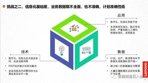 孫為龍參訪聯想、京東方與北汽技師學院 深入探索工業互聯網數據服務