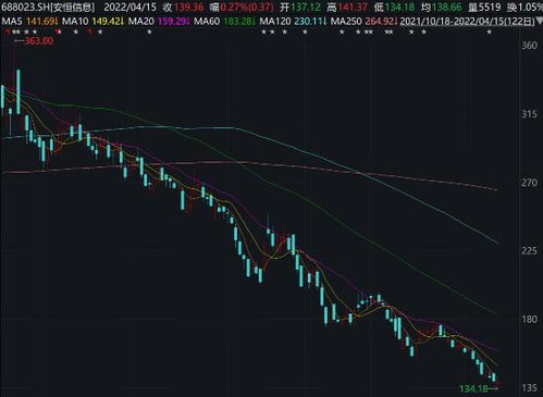 投資大佬折戟工業互聯網，市場震蕩下數據服務行業何去何從