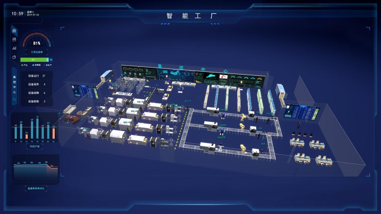 摩爾工業互聯網 以數據服務為核心，賦能智慧工廠轉型